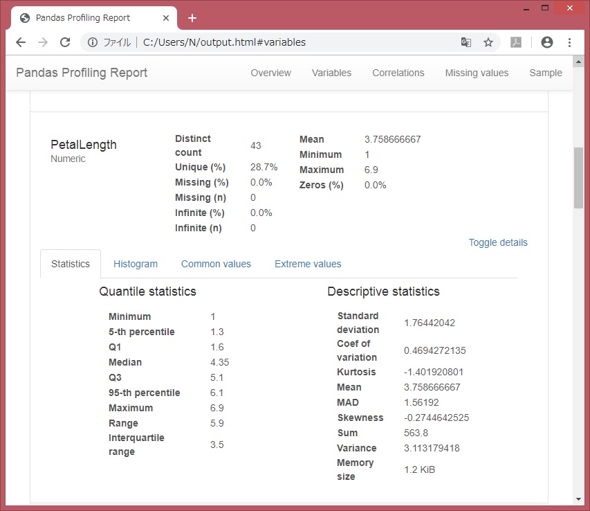 pandas_profiling_Variables_Statistics