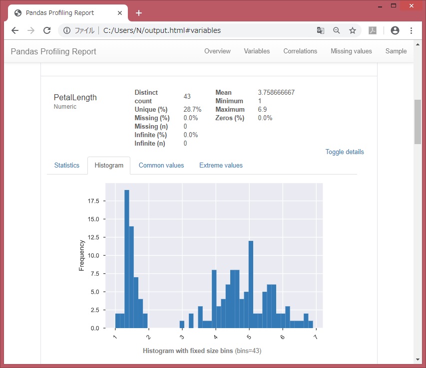 pandas_profiling_Variables_Histogram