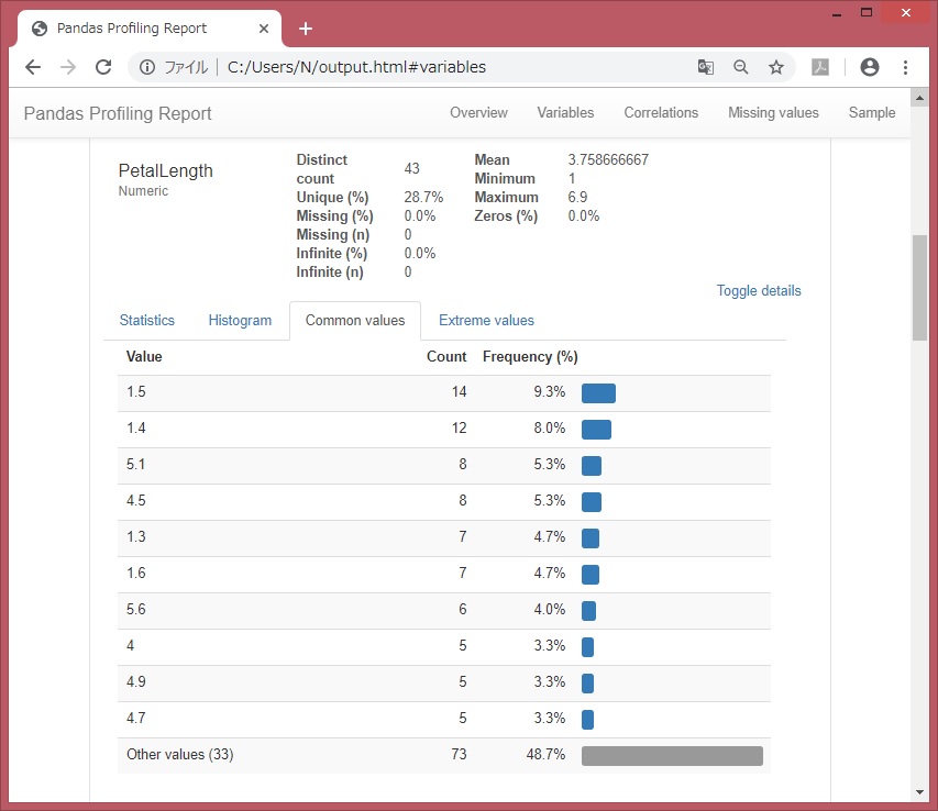 pandas_profiling_Variables_CommonValues