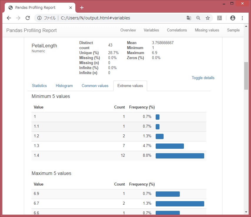 pandas_profiling_Variables_ExtremeValues