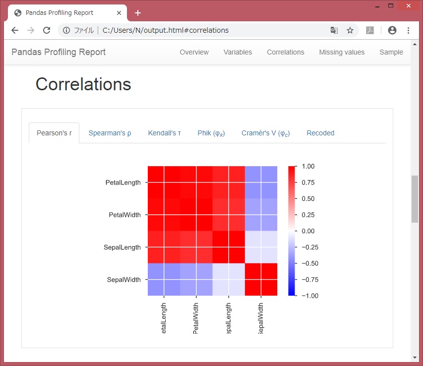 pandas_profiling_Correlations